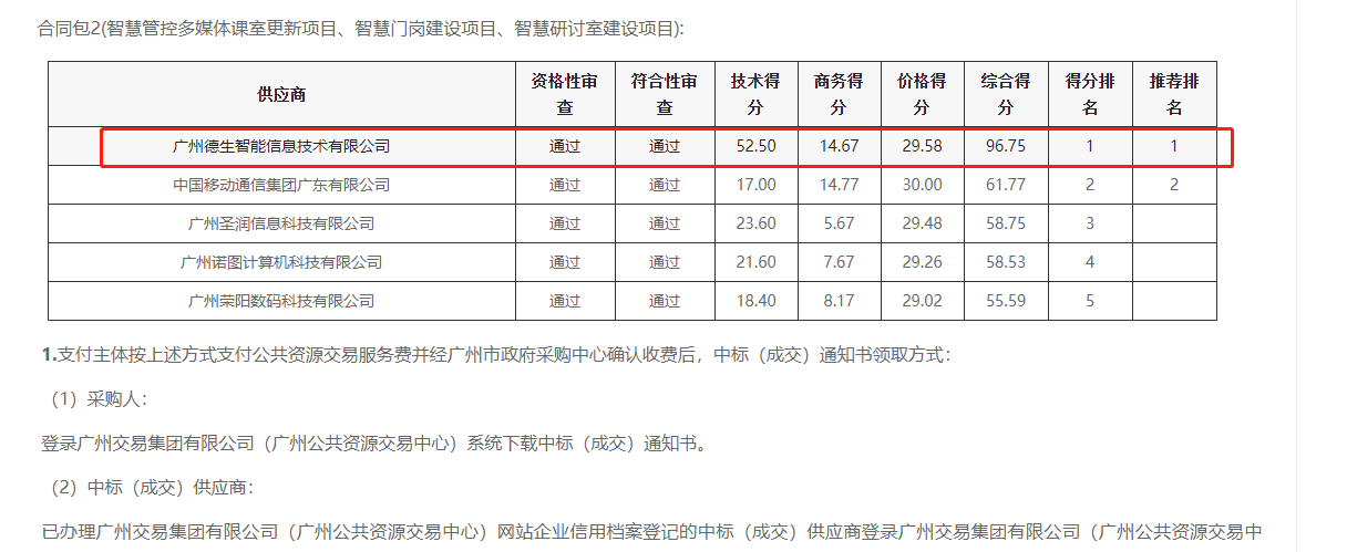 710公海赌赌船官网喜提大标！ 智慧校园一卡通，助力广州市技师学院校园信息化建设